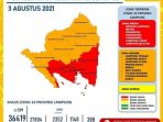 Kasus Covid-19 di Lampung Masih Terus Meningkat