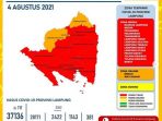 Lampung “Dikepung” Zona Merah Covid-19