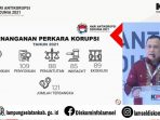 Pemkab Lamsel Hadiri Peringatan HAKORDIA Tahun 2021 Oleh KPK RI