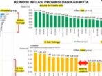 TPID Lampung Selatan Ikuti Rakor Pengendalian Inflasi Daerah Minggu Ke IV November